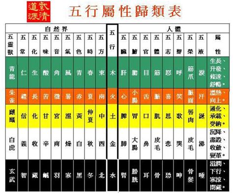 五行測驗|快速瞭解你的五行屬性